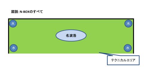 ハルタイキ Q N Box ってなんですか A ジュビロの名波浩監督に試合中常に水を補給できるようなテクニカルエリア内のボトルの配置です ピッチ外にも見どころがたくさんですよ Jリーグ新規顧客獲得のための相談コーナー Http T Co Zhscixxteu