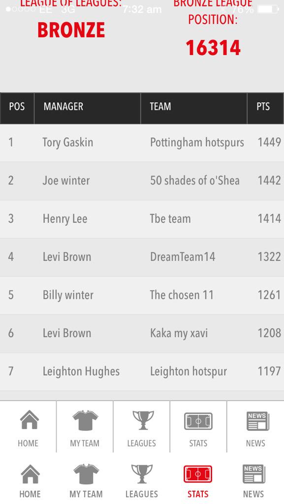 t11ryg's tweet photo. @Joe_Winter_ #superior pottingham  #topclassmanager http://t.co/KzAoFr23AT