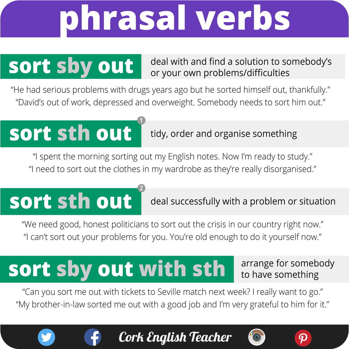 Cork English Teacher On Twitter Phrasal Verbs Sort Out And Its Many Meanings Esl Phrasalverbs English Firstcertificate Elt Ingles Inglese Http T Co Rywvawiock Twitter