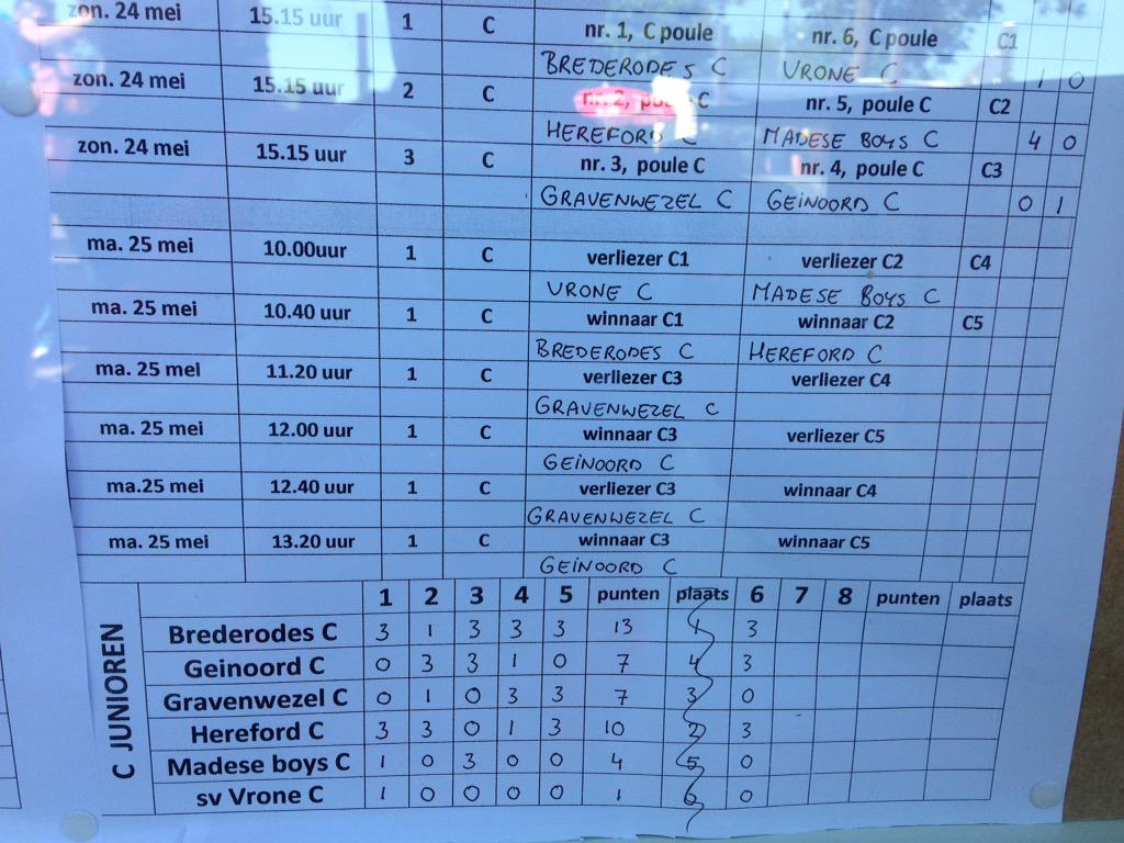 GeinoordC1_1415's tweet photo. Vandaag #GeinoordC1 in finalepoule strijd om plaats 1-3 tegen Brederodes en Hereford. Om 12u en 13.20u.  #Brederodes http://t.co/TtAiWnGLUk