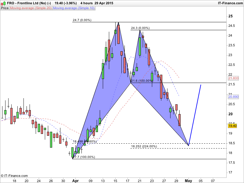Indeksanalyse's tweet image. Se formasjonen flere av våre medlemmer i Trader Chat fikk 17% avkastning i på 7 dager! $FRO #TraderChat #aksjelive