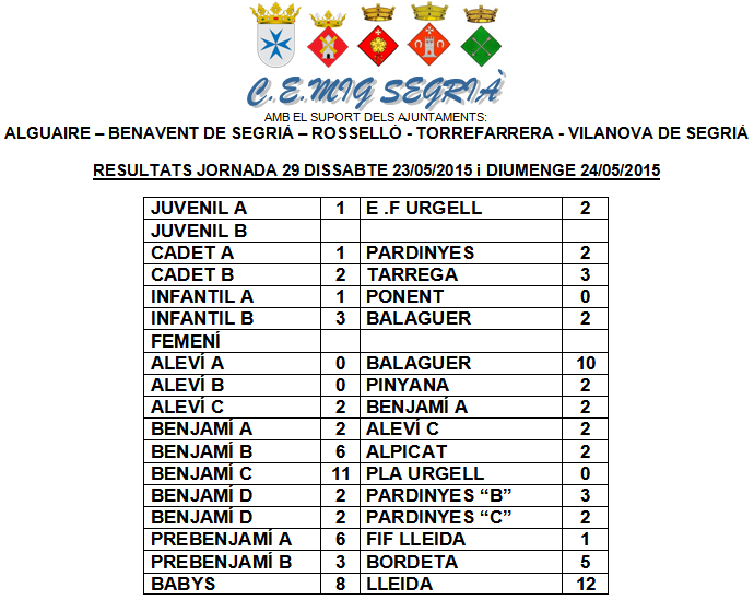 Mig Segrià C.E. tweet media