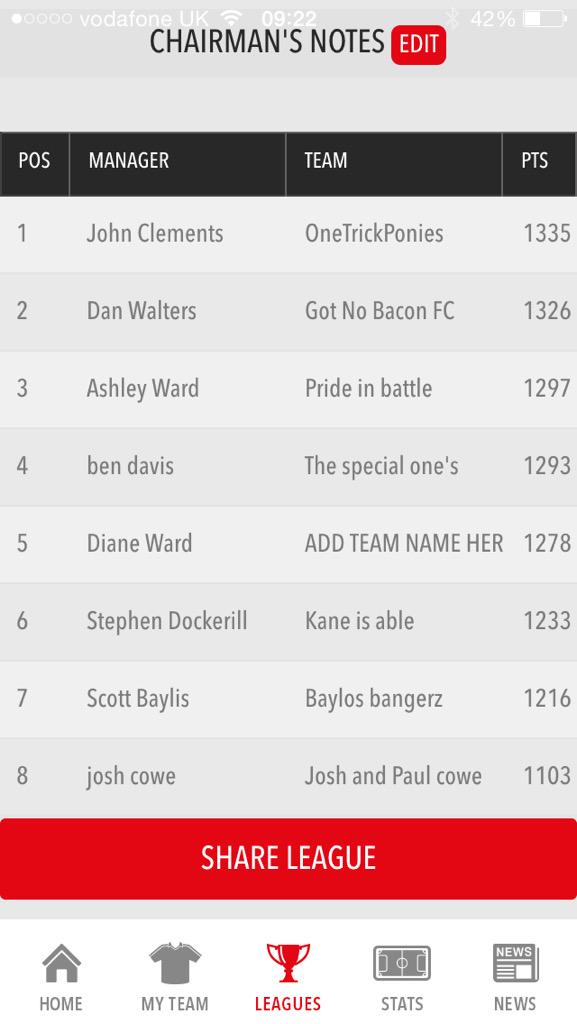 And the winner is @ClemTHFC - please get your tenners in asap <a href="/Dan_Walters_91/">Dan Walters</a> <a href="/AshleyWardShrek/">ashley shrek ward</a> <a href="/Jamin_4/">Jamin</a>
