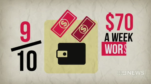 9NewsSyd's tweet photo. 9 out of 10 low income families now have less money in their pockets after the two federal budgets. #AusPol #9News http://t.co/1WqGg5HqRi