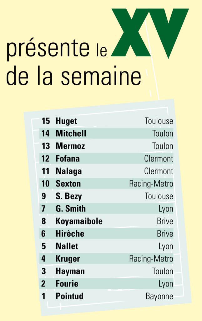 Congrats to <a href="/JuandreKruger5/">Juandre Kruger</a> for making French team of the Week

<a href="/springbok_rugby/">Springbok Rugby</a> @RacingMetro92_E  <a href="/eyeandlaser/">Johann</a>