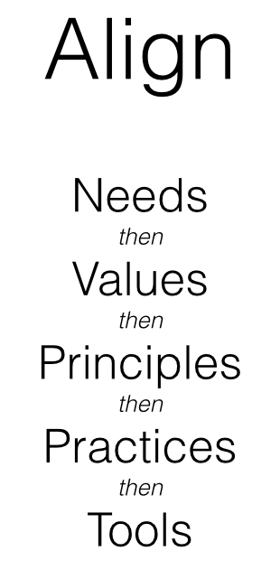 spinemodel's tweet image. Seek alignment in: Needs, before Values, before Principles, before Practices, before Tools. #spinemodel