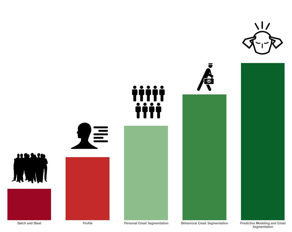 Сегментация персонала. Социальные группы людей. Социальная сегментация. Разделение целевой аудитории. Критерии сегментации рынка.
