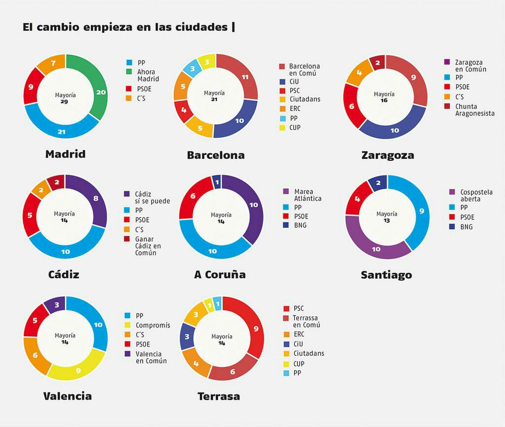 Por primera vez, colocamos a Cádiz en el mapa por algo que no sea el paro y la miseria. Empieza el cambio.