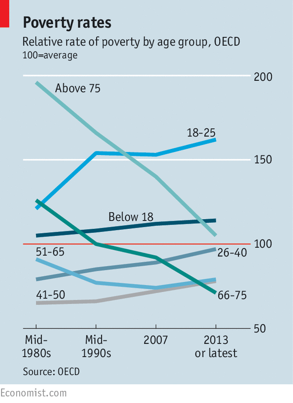 A new report has produced further evidence on the widening gap between rich and poor econ.st/1dnt3c9