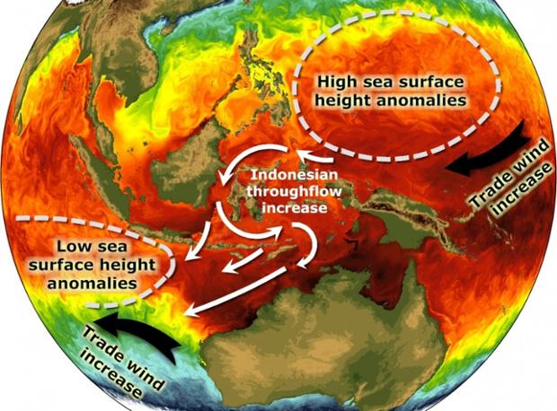 coolmyplanet's tweet photo. Indian Ocean storing up heat from global warming, reports Climate Central http://t.co/l2ezkETH9G http://t.co/8zV8I9Ldap
