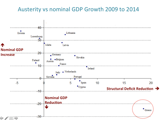 ProSyn's tweet image. .@yanisvaroufakis: Austerity is the only deal-breaker bit.ly/1SyrLuW