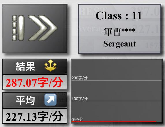 ___chicken's tweet image. ☆11 Sergeant(軍曹)
ベスト : 287.07字/分　　平均 : 227.13字/分
#TypingClass

ハゲそう bit.ly/Wn2tFt