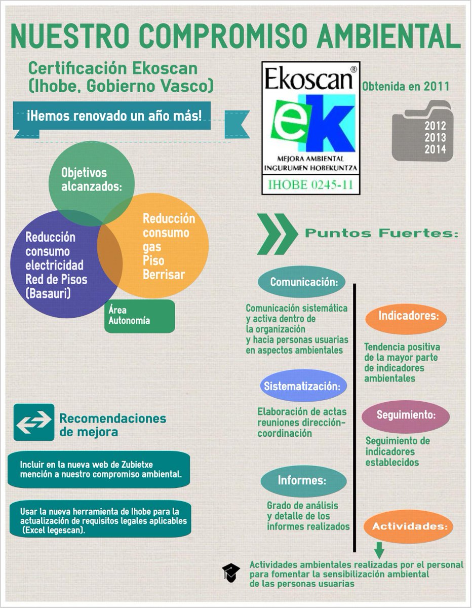 zubietxe's tweet photo. Zorionak a quienes habéis hecho posible #Ekoscan, especialmente @JudithPereda1 nuestra encargada de Medio Ambiente!! http://t.co/uiQuCusrko