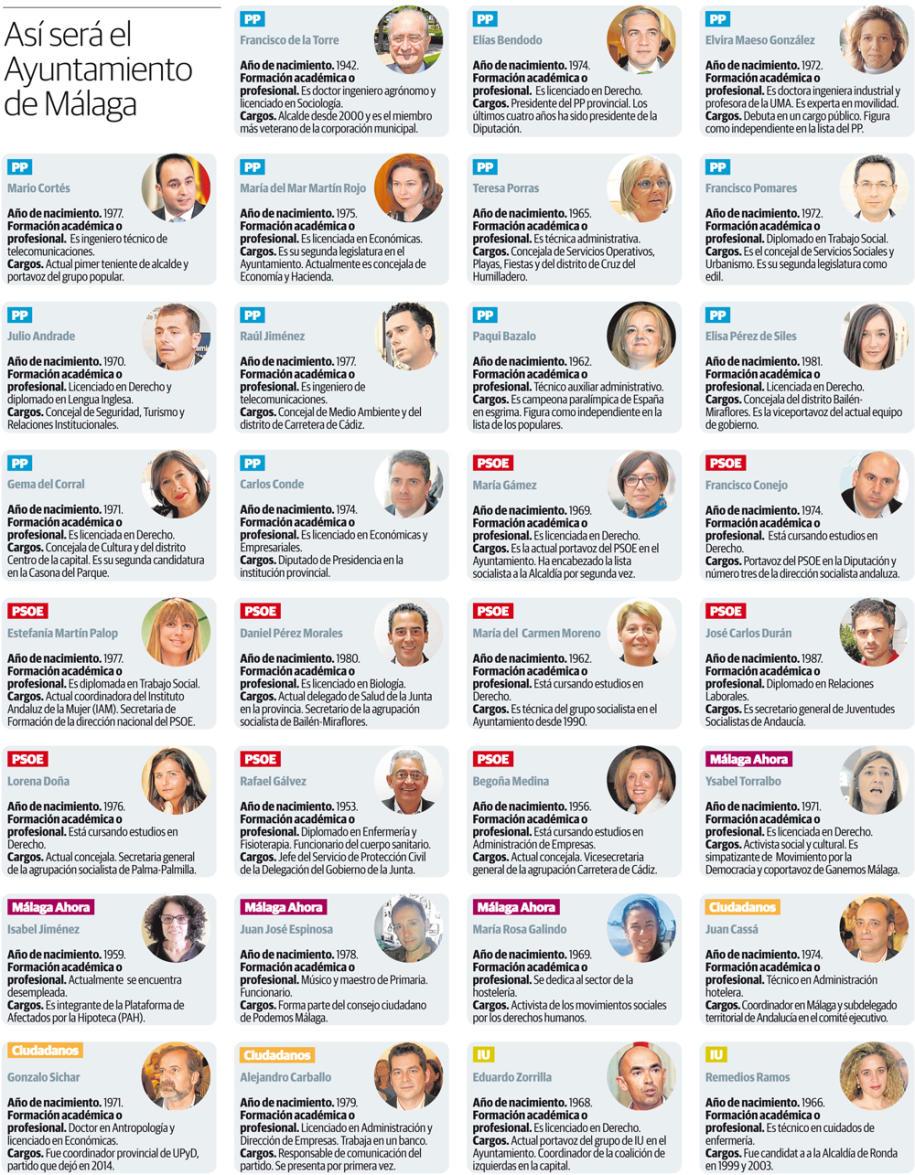 MalagaTertulia's tweet photo. Así queda la corporación en #Málaga capital vía @DiarioSUR http://t.co/4i5r90eNEv http://t.co/Bsif33Rnpf