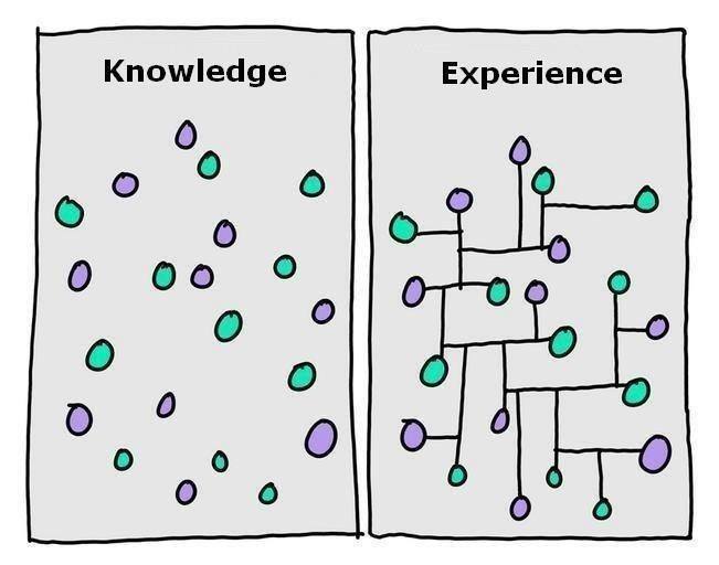 joelgascoigne's tweet photo. The difference between knowledge and experience in one image: http://t.co/2DU2x4YTzX http://t.co/65MJKRVw9r