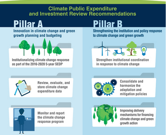 WorldBankGroup's tweet photo. Take a look at #Vietnam's investment in a sustainable future: http://t.co/9TYHa83PUH http://t.co/sAL2CN3v3R