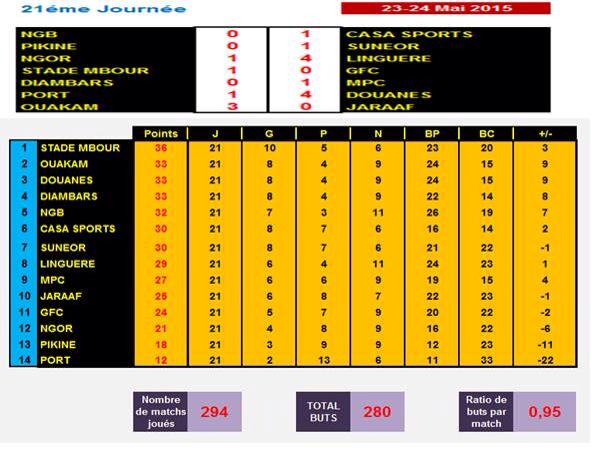 Stade De Mbour tweet media