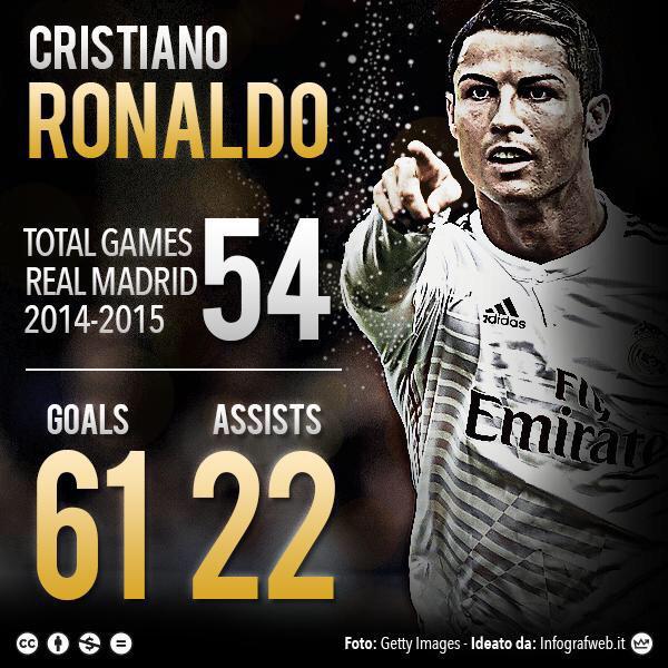 NovoxitoRM's tweet photo. No es de este mundo,
No es de este planeta
Simplemente... es de otra galaxia
Impresionantes numeros de CR7 

#genius http://t.co/rmzqLw9MqP