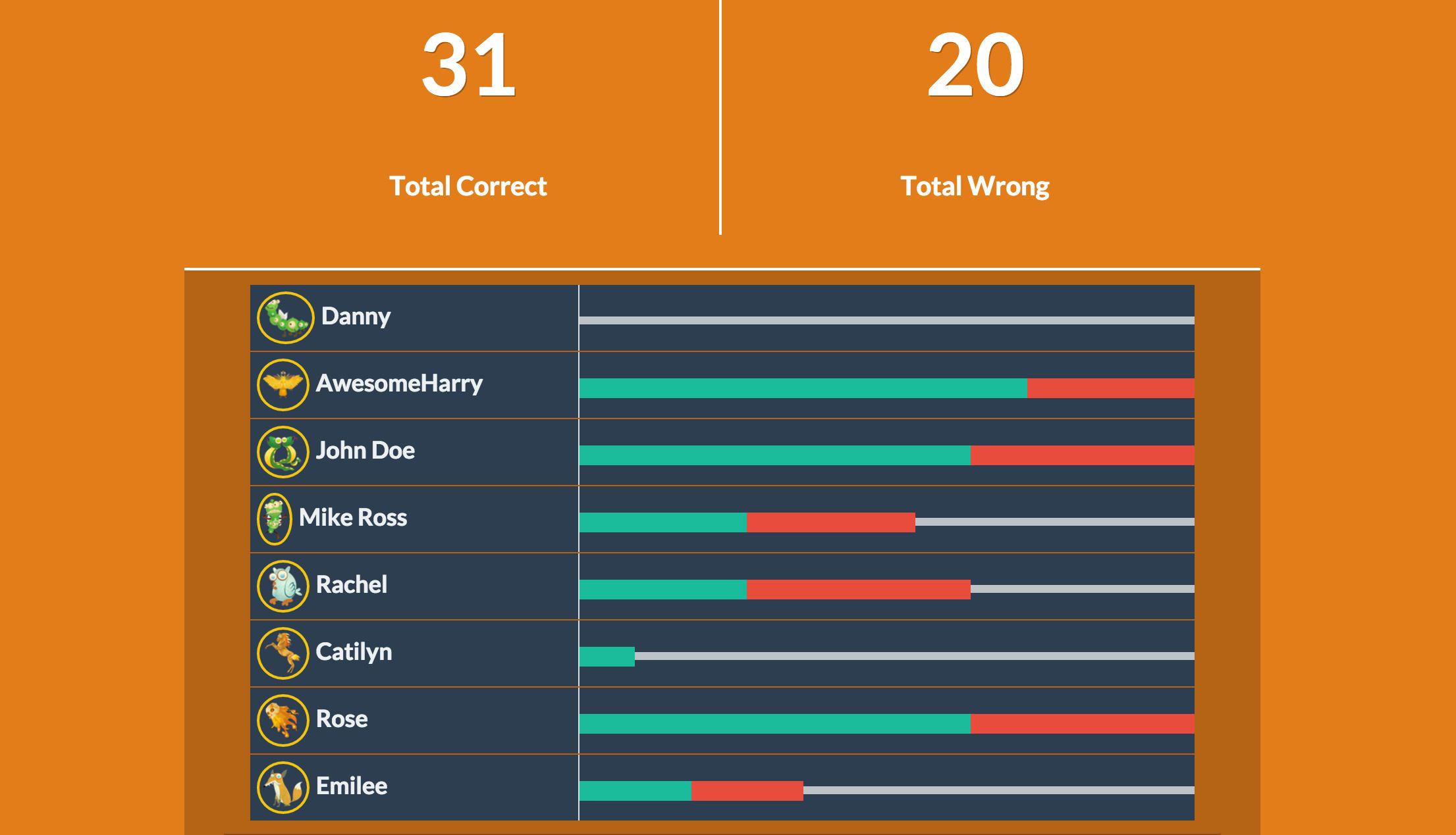 Quizizz on Twitter "Our new and improved inquiz live dashboard! Now see live student progress