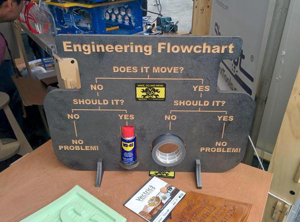 TheRealSheldonC's tweet image. Engineering Flowchart.