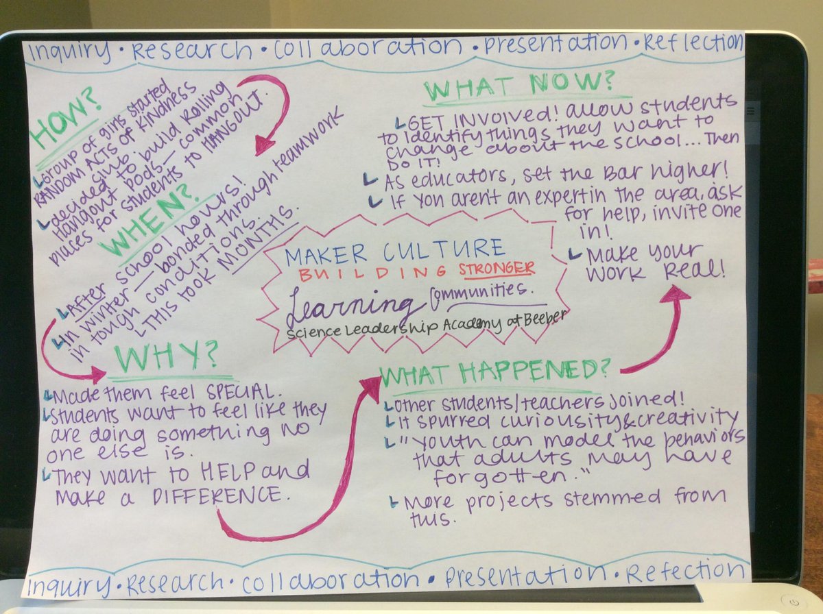 bkmadsen's tweet photo. http://t.co/4PyUU1svz0 #edit2000visualnotes http://t.co/OE3T8C75qf