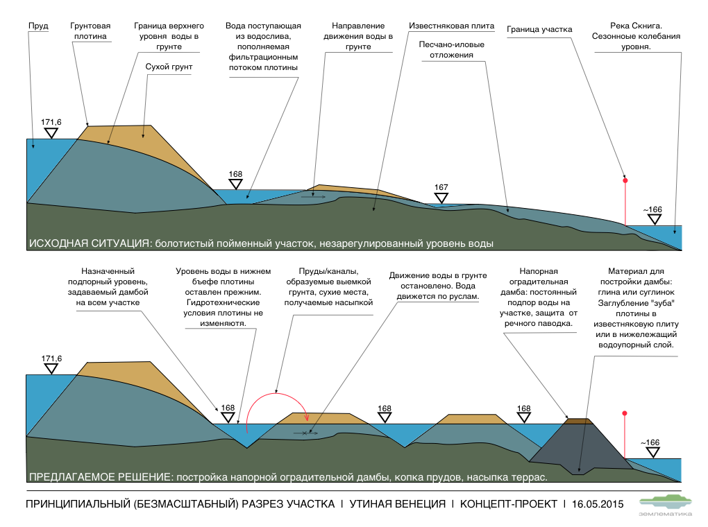 earthmatics's tweet photo. Концепция территории для размещения зоны отдыха и гостиницы проекта #ФермаДляЖизни #МаркИЛев. #пермакультура #ecofarm http://t.co/395CXj2Jm6