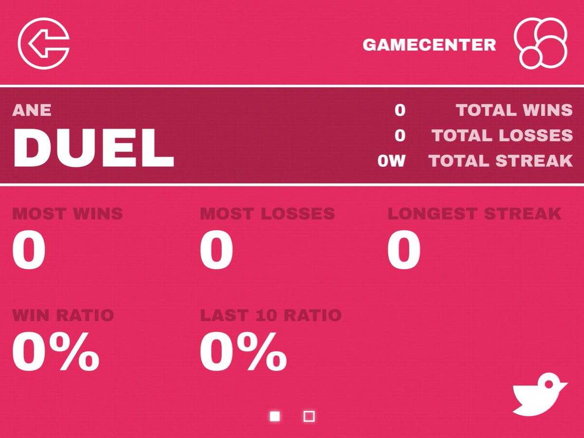 javi6806's tweet photo. Check out my dueling stats!
 #letsDUAL http://t.co/SHOkCOxxHo http://t.co/6Rg3MvK47B