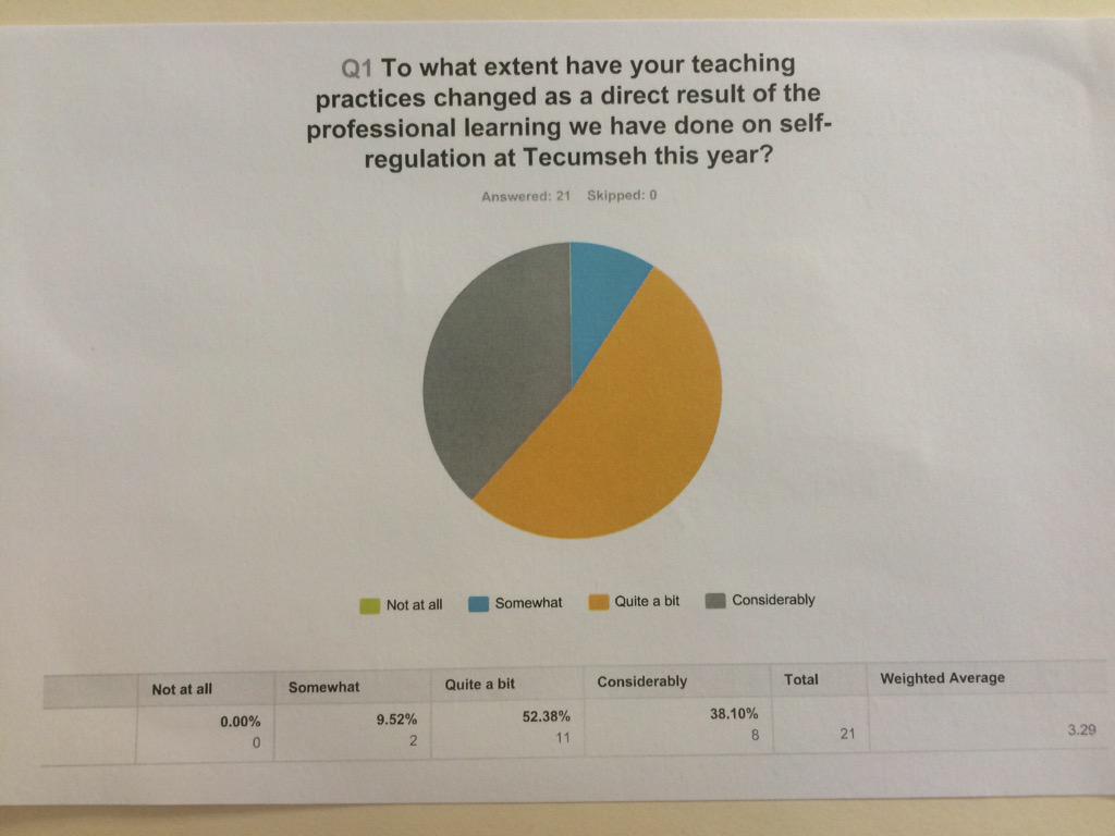 MsHanmer's tweet image. 2/2 @StuartShanker @TecumsehHDSB  #calmalertandlearning