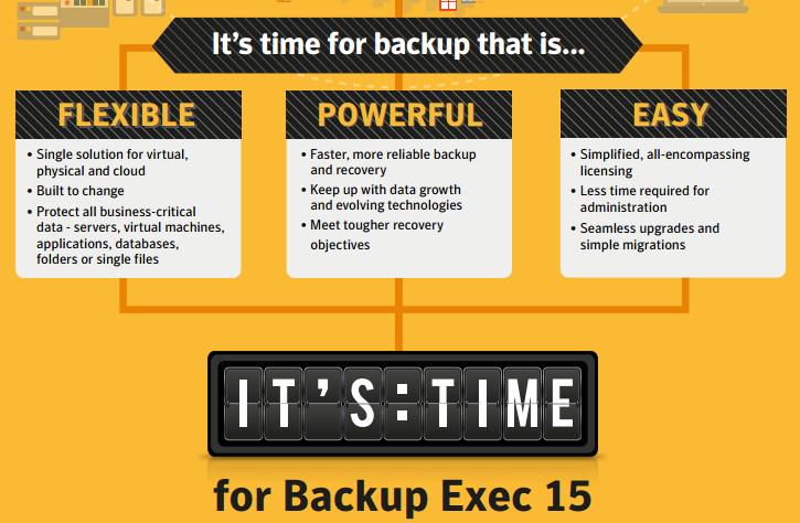 SymantecEMEA's tweet image. It&apos;s Time for Backup that is Flexible, Powerful and Easy. #ItsTimeForBE15 bit.ly/1c4vA9H