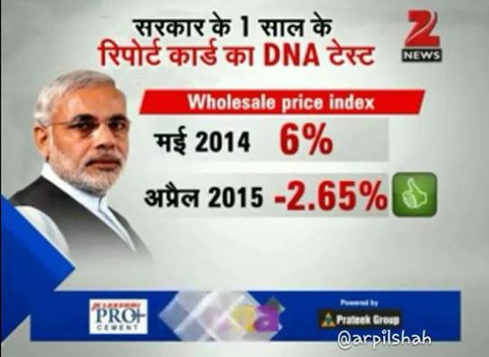 iankitvora's tweet photo. #Influation reduced ! #Modi365 
The Man of Action ! Inspiration for #Youth http://t.co/YuG1bkOmoN