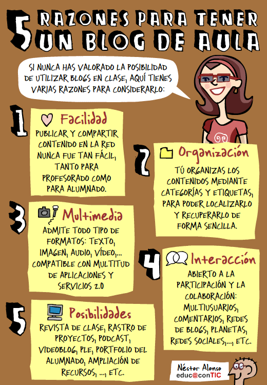 educaSGCTIE's tweet photo. 5 razones para tener un blog de aula vía @educacontic #Educación #TIC http://t.co/vXe66swNZk