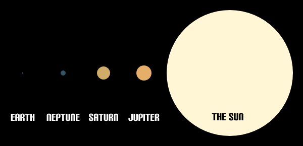 bIncognitoSloth's tweet photo. #ExplaintheSun #209Sun The sun's mass is 1,989,100,000,000,000,000,000 billion kg,333,060xEarth the mass of the Earth http://t.co/iwFsQbMDjS