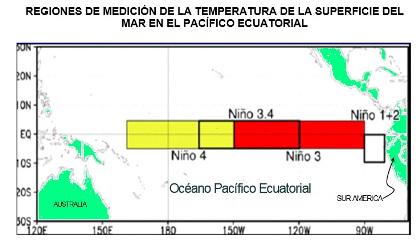 INAMEH's tweet photo. #InamehNoticias Probabilidad de “El Niño” en Venezuela durante 2015 supera el 80% http://t.co/jZJznnKGfq http://t.co/cMecIYlmMx