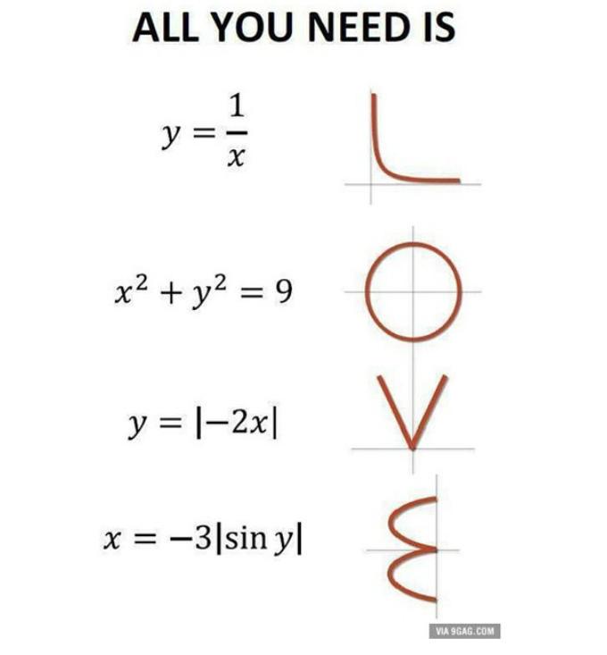 ChuletasES's tweet photo. ¡TODO LO QUE NECESITAS ES AMOR! http://t.co/uIHSUzBEoC