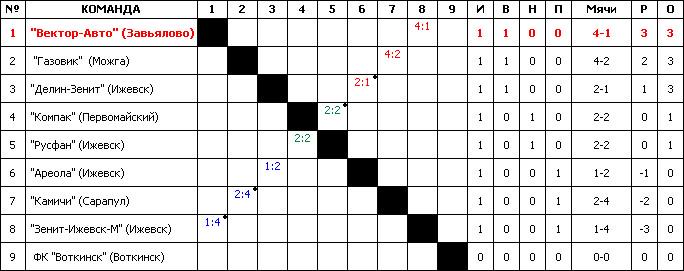 турнирная таблица для игр. таблица игр по волейболу на 4 команды. 6 команд сколько игр. круговая система соревнований по волейболу. схема игр по волейболу по круговой системе.