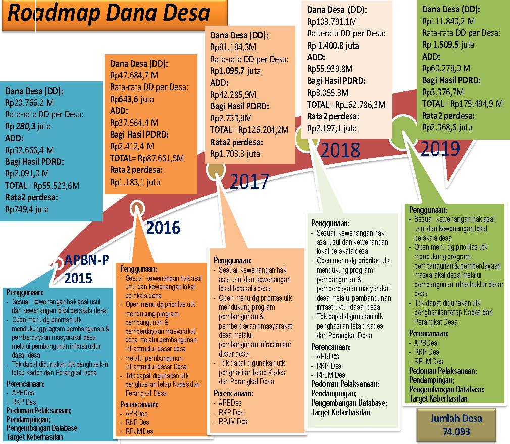 Sosialisasi Undang Undang Desa