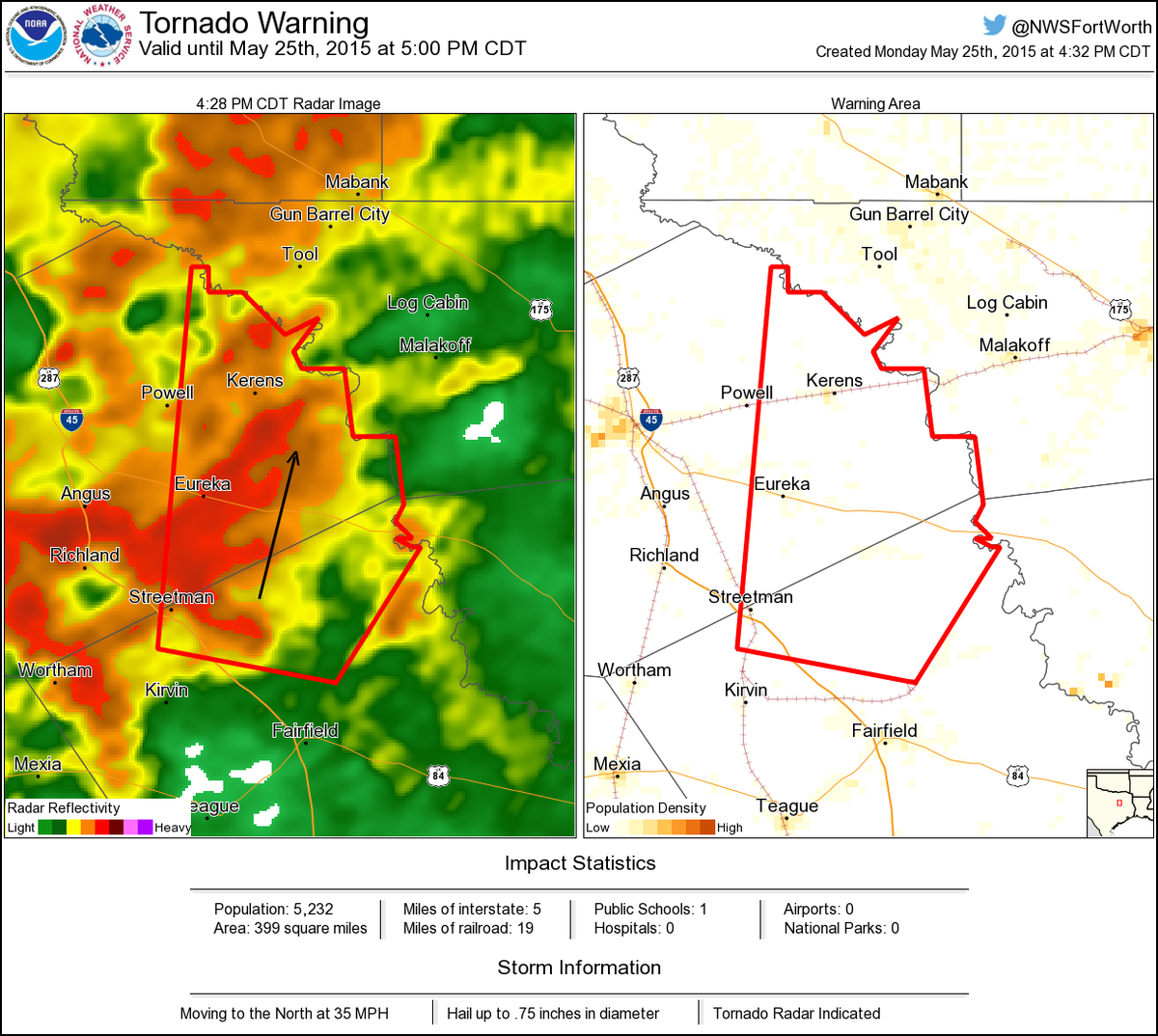 Tornado Warning including Kerens TX, Goodlow TX, Streetman TX until 5