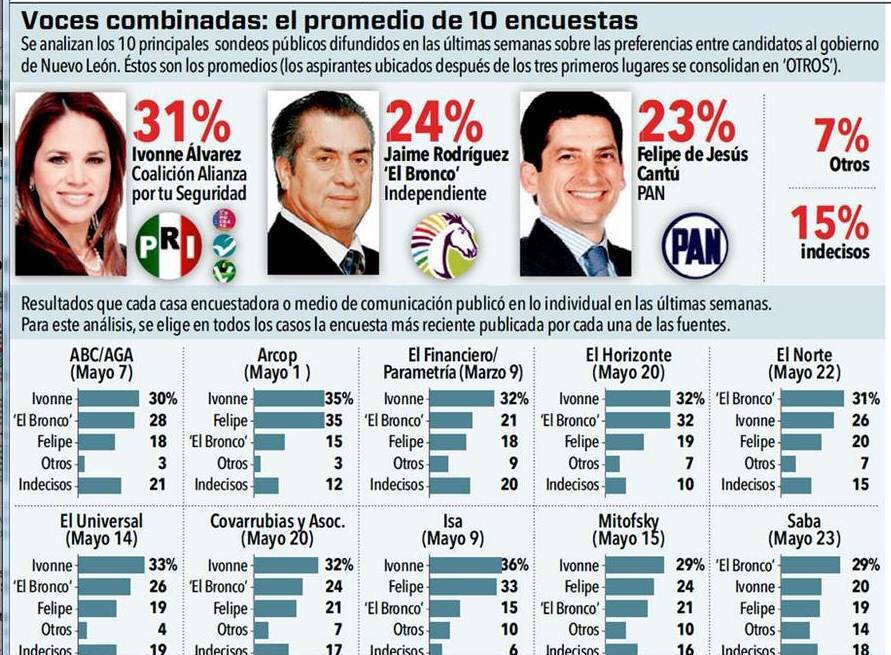 carlos_lp95's tweet photo. #IvonneGanaEl7 #IvonneGanaEl7 #IvonneGanaEl7 #IvonneGanaEl7 #IvonneGanaEl7 #IvonneGanaEl7 #IvonneGanaEl7 #ShaLaLa http://t.co/MvljQsuhLk