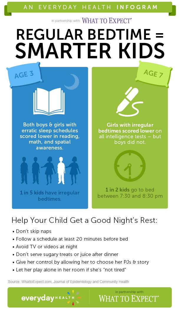 Regular Bedtime = Smarter Kids. Help your child get a good night's sleep.