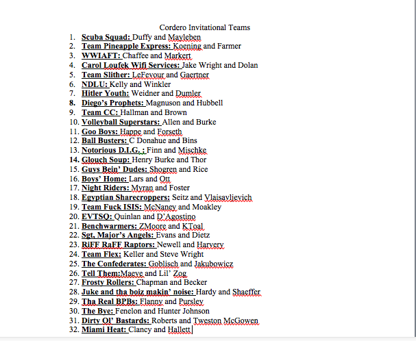 The_CVI's tweet photo. The Final Roster of 32 Teams. We are full and cannot take anymore. However, spectators are welcome. http://t.co/NKj96azaD1