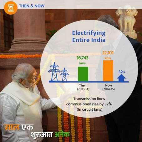 SambitMBBS's tweet photo. #SaalEkShuruaatAnek http://t.co/V24K0CPGB8