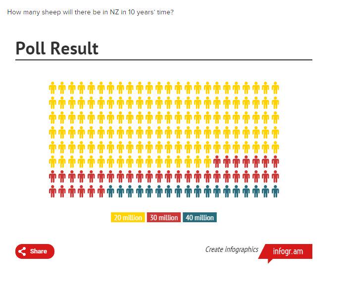 NZ Wool Story tweet media