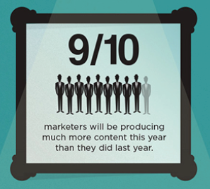 marketingb2b tweet media