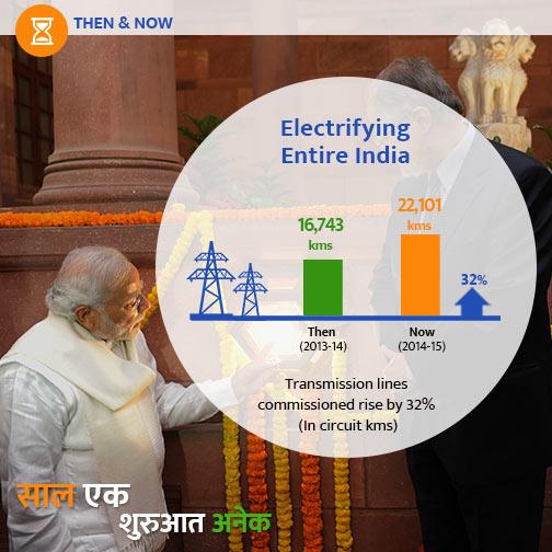 PMOIndia's tweet image. Electrifying the entire Nation. #SaalEkShuruaatAnek