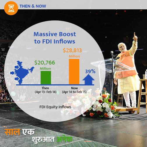 PMOIndia's tweet image. Massive boost to FDI inflows. #SaalEkShuruaatAnek