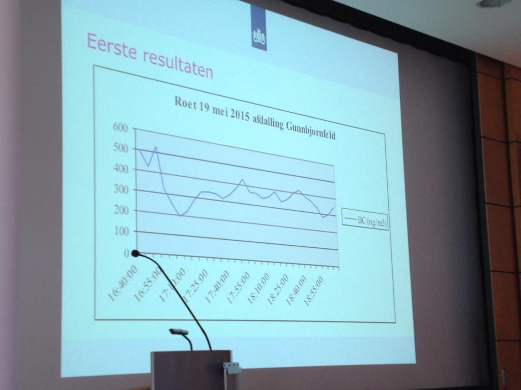 Manon Zwart tweet media
