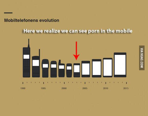 LannisterMunk's tweet image. #Phones #Mobiles #MobileEvolution #Porn #Pr0n #Pron