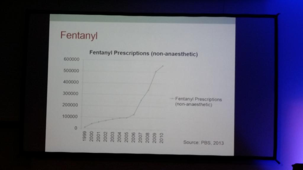kevdevries's tweet image. What happens when you place a drug on the PBS. #ruralhealthconf #FentanylMisuse