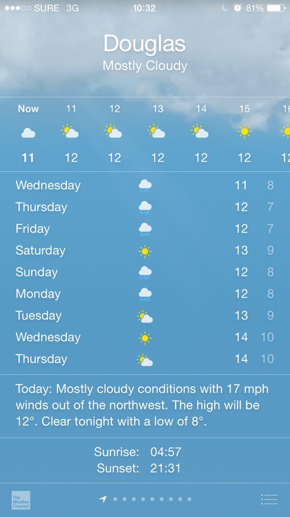 Not looking too bad at the moment for next week, if it would clear on the Monday night that would be better.#iomtt