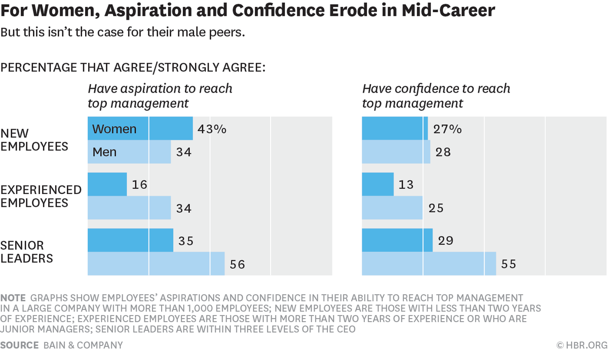 Harvard Business Review tweet media